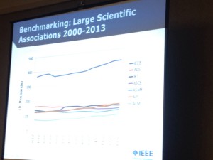 IEEE member statistics relative to other relevant societies.  